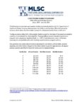 Income Eligibility Chart